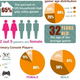Image for article titled The Girlfriend Effect: Or, How Marketers "Sell" Gaming To Women